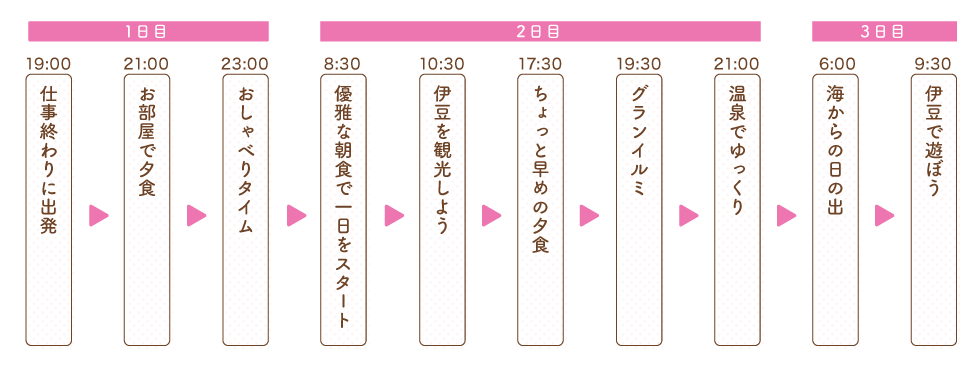 おすすめモデルコース
