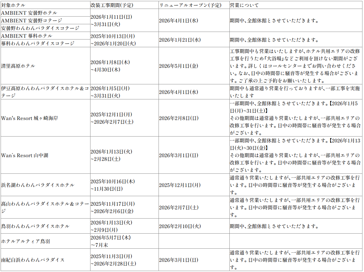 【グループ施設 リニューアル工事のお知らせ】