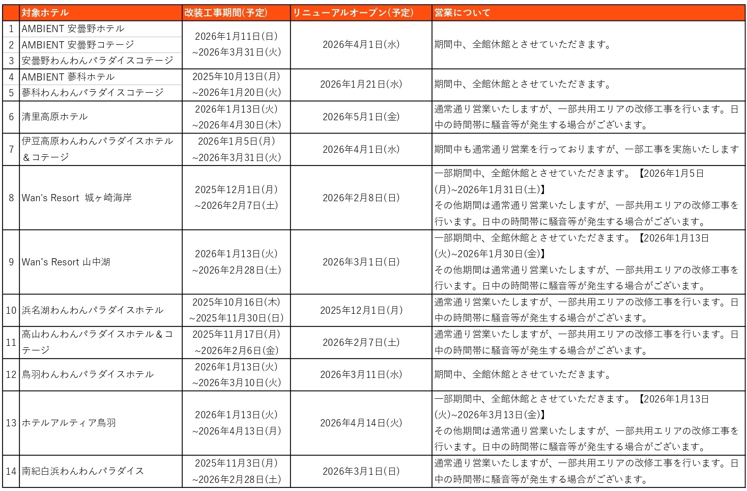2025工事スケジュール